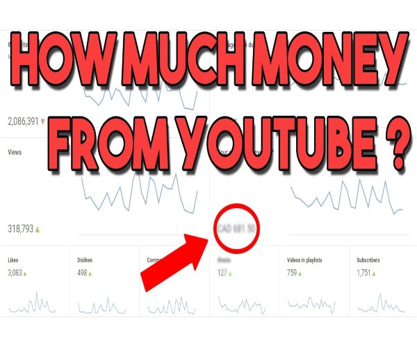 How Much Do YouTubers Make a Month
