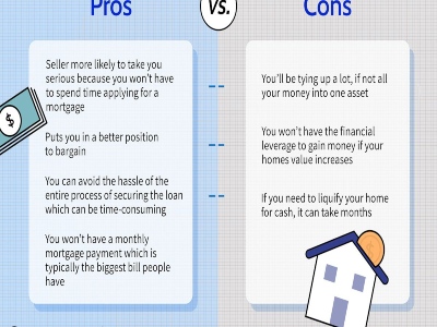 The Pros and Cons of Mortgage Deals