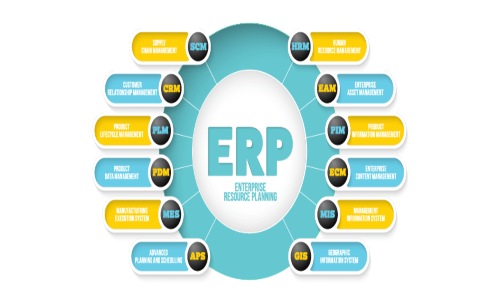 erp implementation process